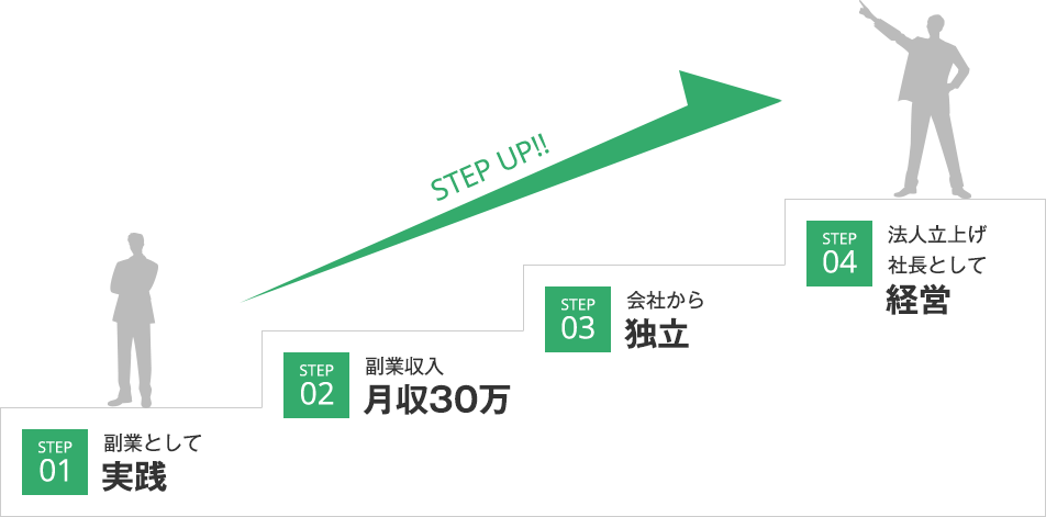 amazon国内物販ビジネス説明会