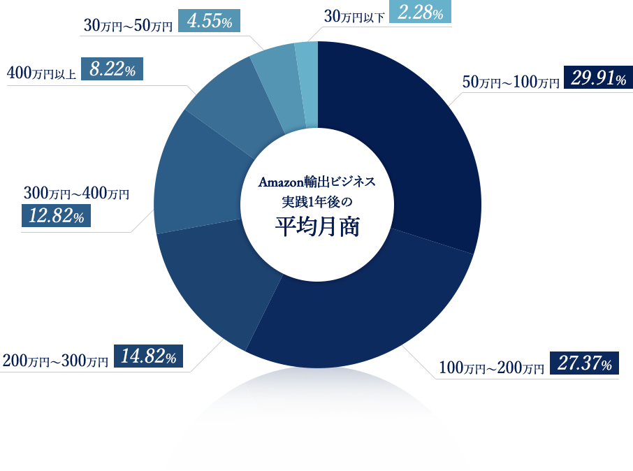 Amazon輸出ビジネスオンライン説明会