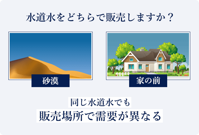 水道水は砂漠と家の前などの販売場所では需要が異なる